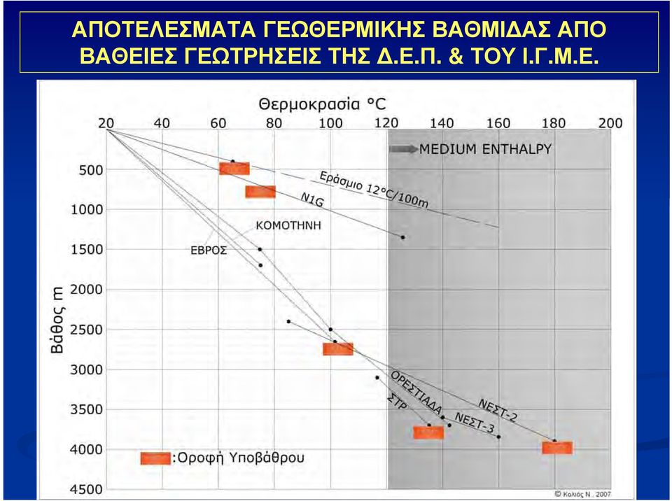 ΑΠΟ ΒΑΘΕΙΕΣ