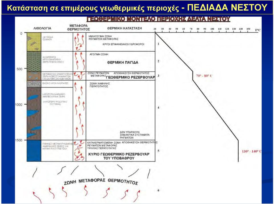 γεωθερμικές