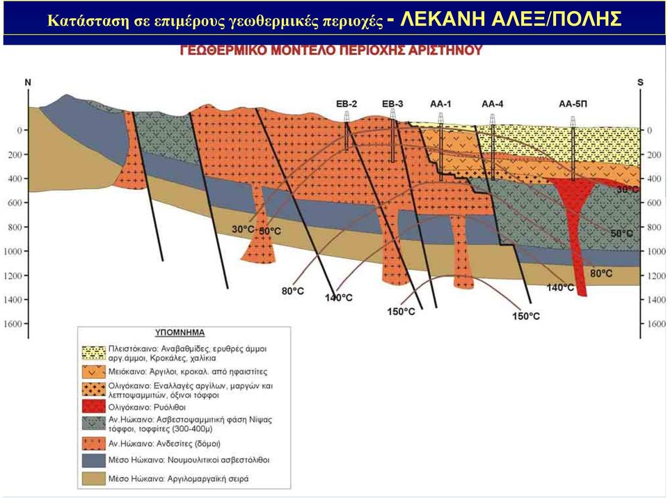 γεωθερμικές