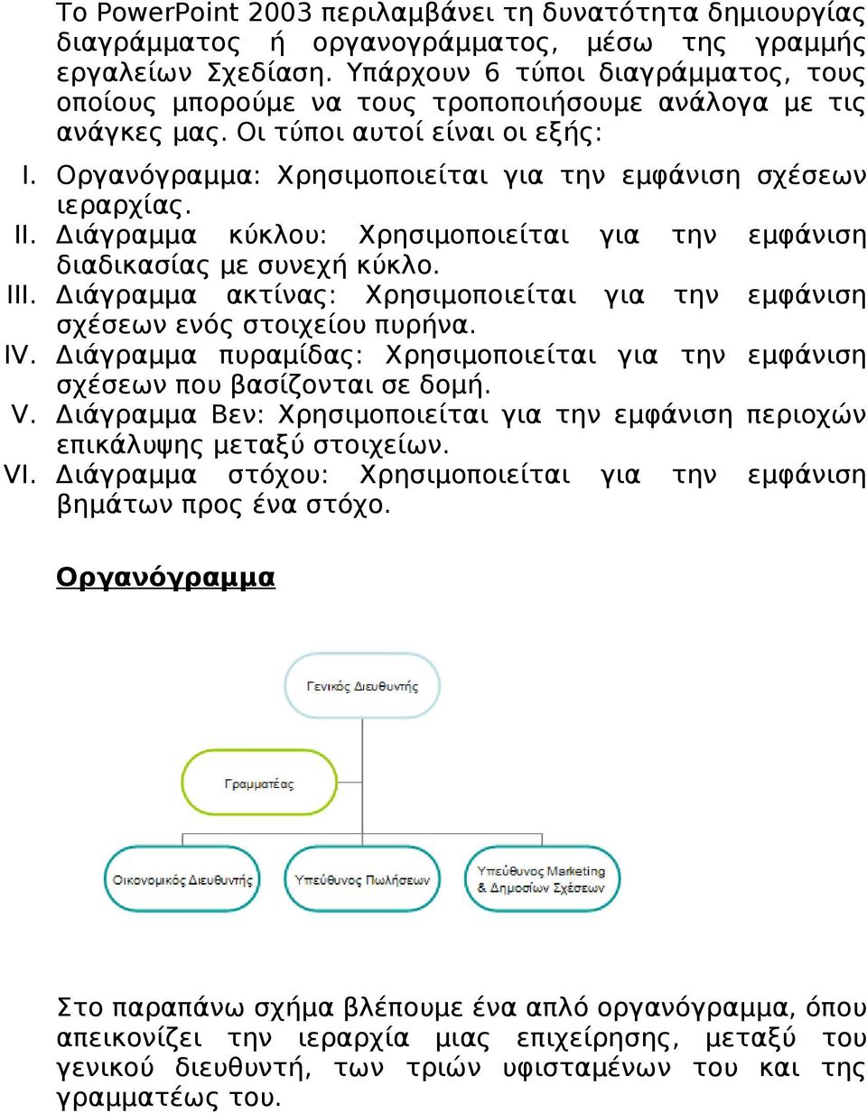 Οργανόγραμμα: Χρησιμοποιείται για την εμφάνιση σχέσεων ιεραρχίας. II. Διάγραμμα κύκλου: Χρησιμοποιείται για την εμφάνιση διαδικασίας με συνεχή κύκλο. III.