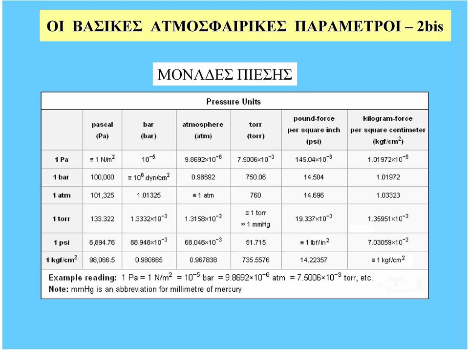 ΠΑΡΑΜΕΤΡΟΙ