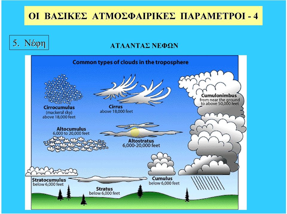 ΠΑΡΑΜΕΤΡΟΙ - 4