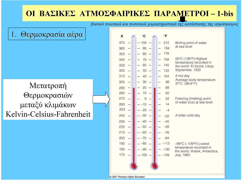 χαρακτηριστικά της κατάστασης της ατμόσφαιρας