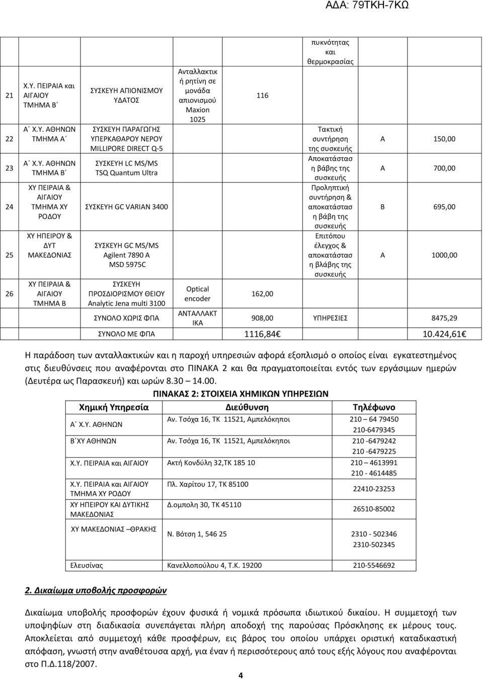 3100 ΣΥΝΟΛΟ ΧΩΡΙΣ ΦΠΑ Ανταλλακτικ ή ρητίνη σε μονάδα απιονισμού Maxion 1025 Optical encoder ΑΝΤΑΛΛΑΚΤ ΙΚΑ 116 162,00 πυκνότητας και θερμοκρασίας Τακτική συντήρηση της Aποκατάστασ η βάβης της