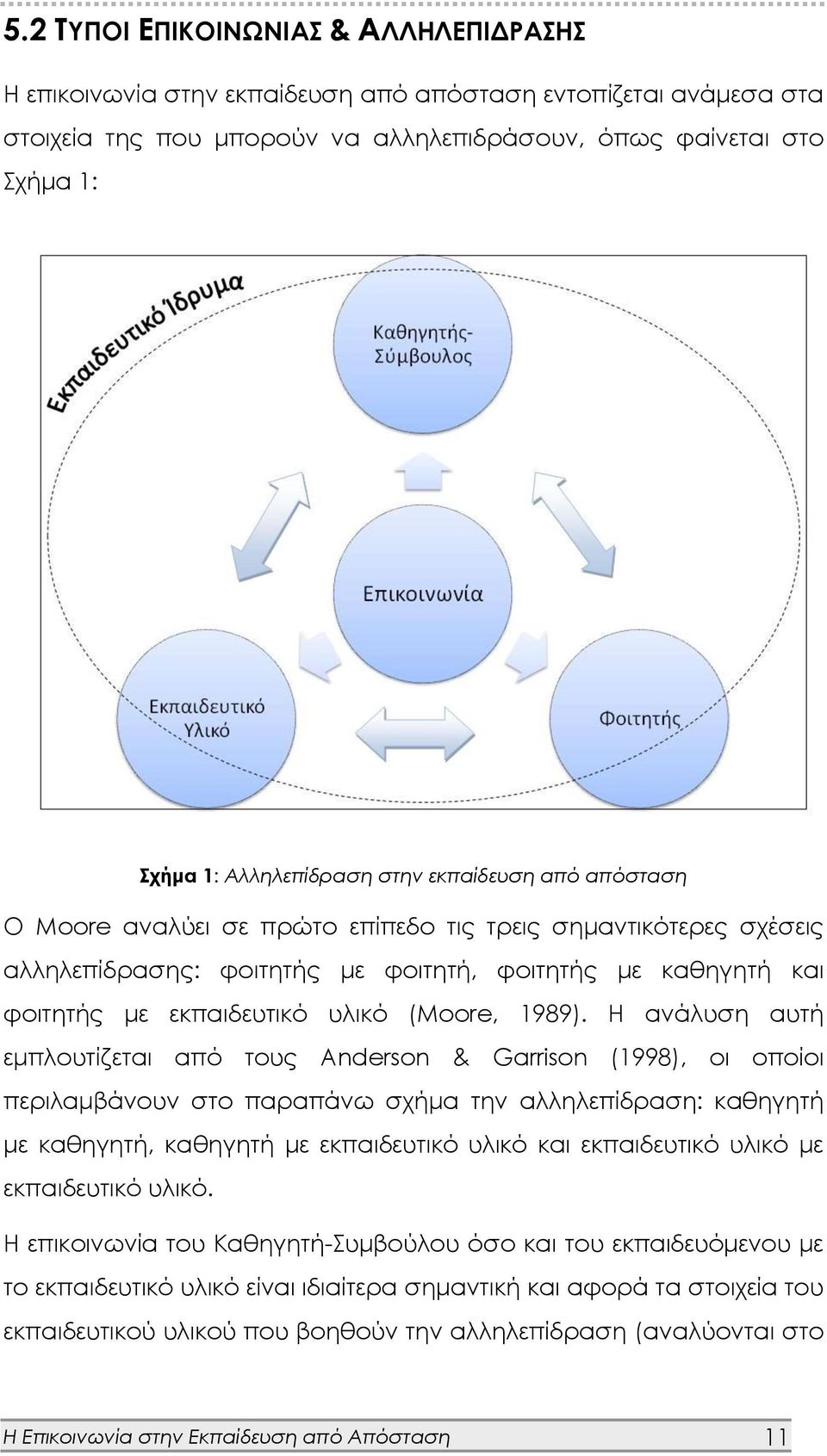 υλικό (Moore, 1989).