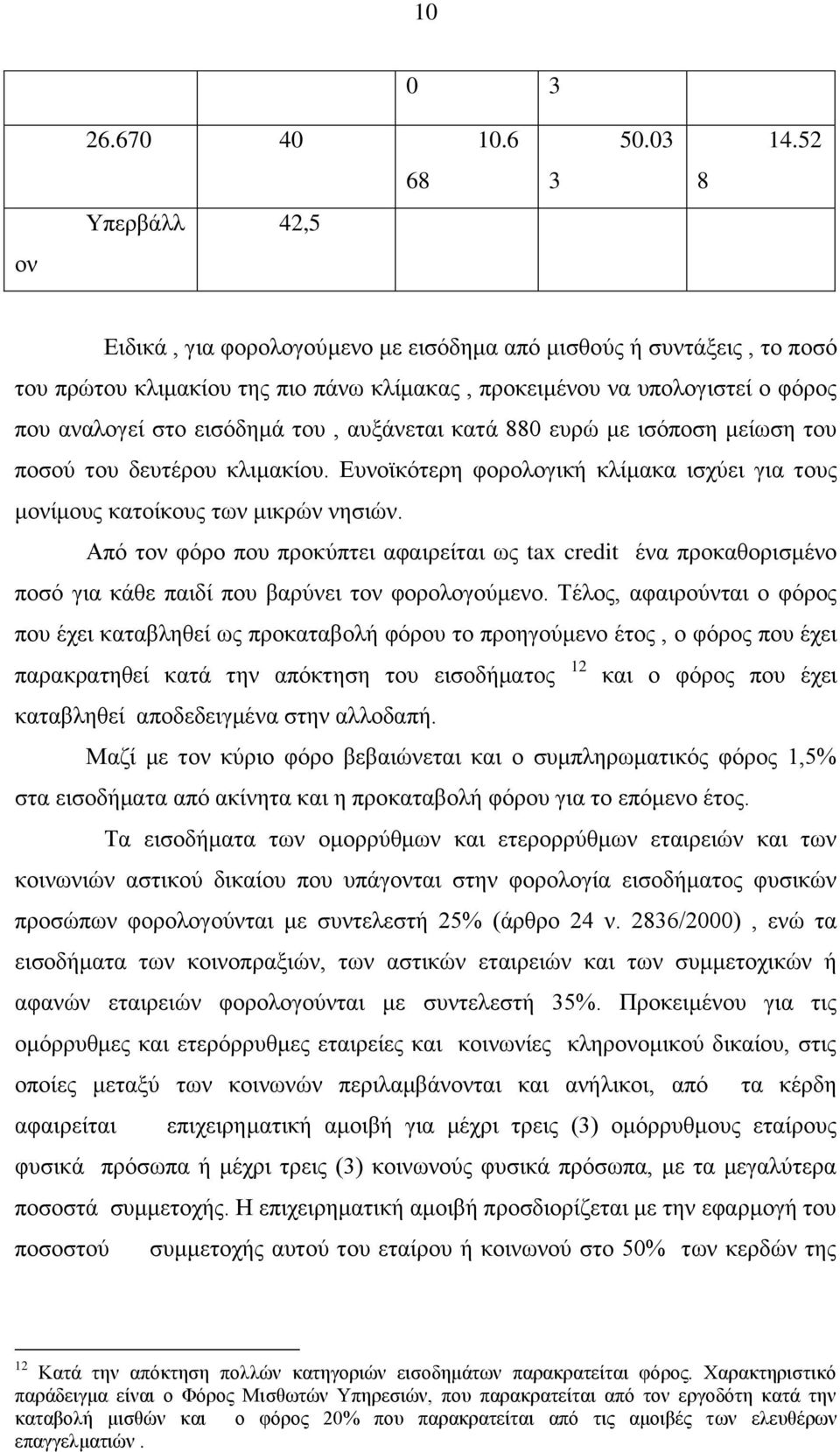 880 ευρώ με ισόποση μείωση του ποσού του δευτέρου κλιμακίου. Ευνοϊκότερη φορολογική κλίμακα ισχύει για τους μονίμους κατοίκους των μικρών νησιών.