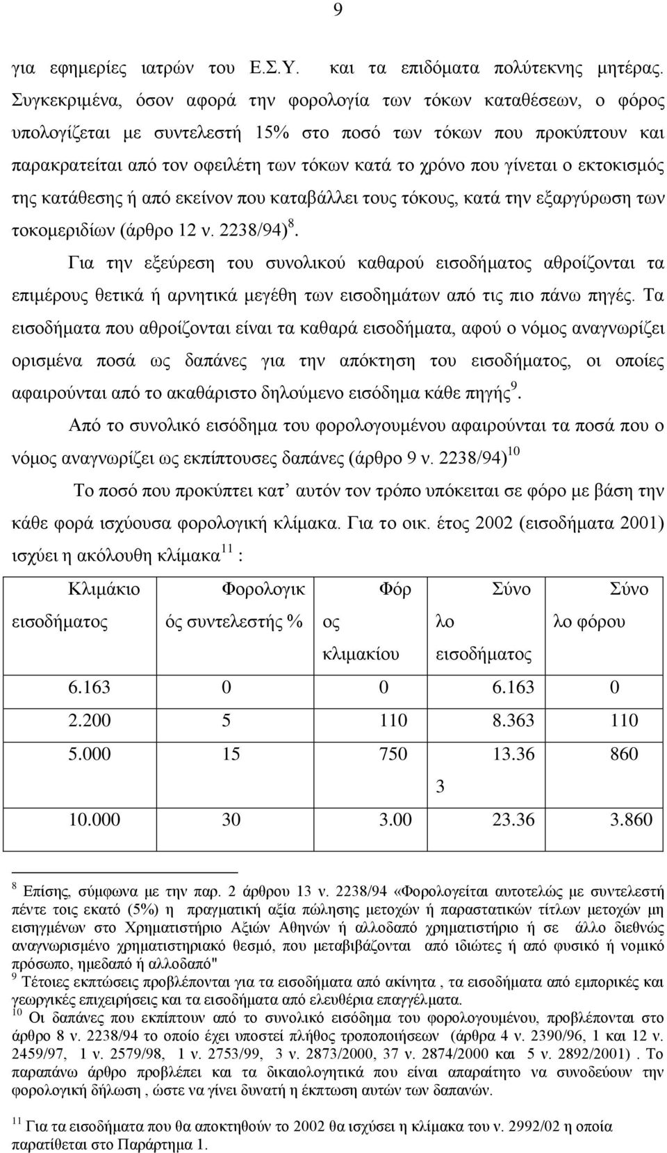 γίνεται ο εκτοκισμός της κατάθεσης ή από εκείνον που καταβάλλει τους τόκους, κατά την εξαργύρωση των τοκομεριδίων (άρθρο 12 ν. 2238/94) 8.