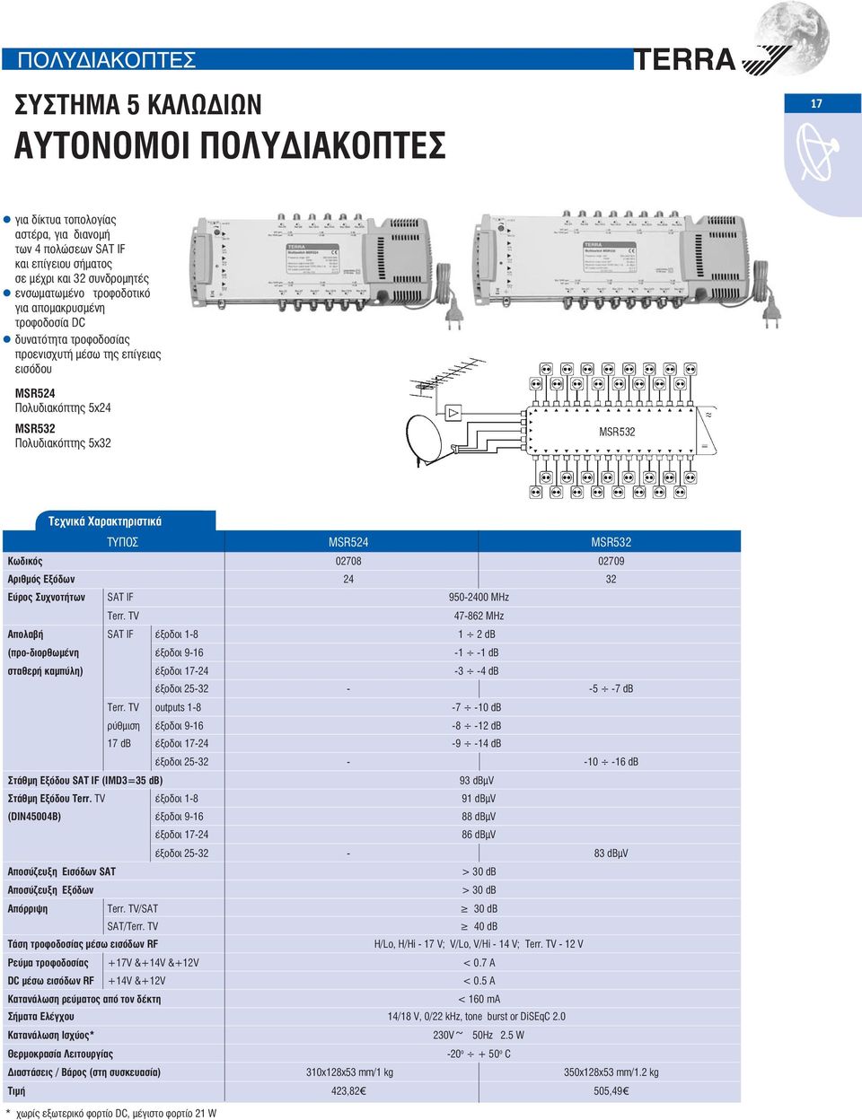 24 32 Εύρος Συχνοτήτων SAT IF 950-2400 MHz 47-862 MHz Απολαβή SAT IF έξοδοι 1-8 1 2 db (προ-διορθωμένη έξοδοι 9-16 -1-1 db σταθερή καμπύλη) έξοδοι 17-24 -3-4 db έξοδοι 25-32 - -5-7 db outputs 1-8