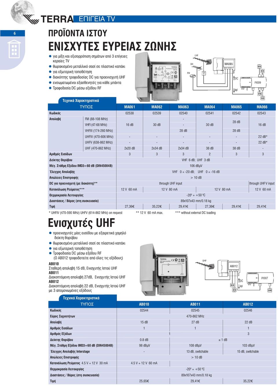 FM (88-108 MHz) - 28 db VHFI (47-68 MHz) 16 db 30 db - 30 db 16 db VHFIII (174-260 MHz) 28 db 28 db UHFIV (470-606 MHz) - - - - - 22 db* UHFV (638-862 MHz) - - - - - 22 db* UHF (470-862 MHz) 2x20 db