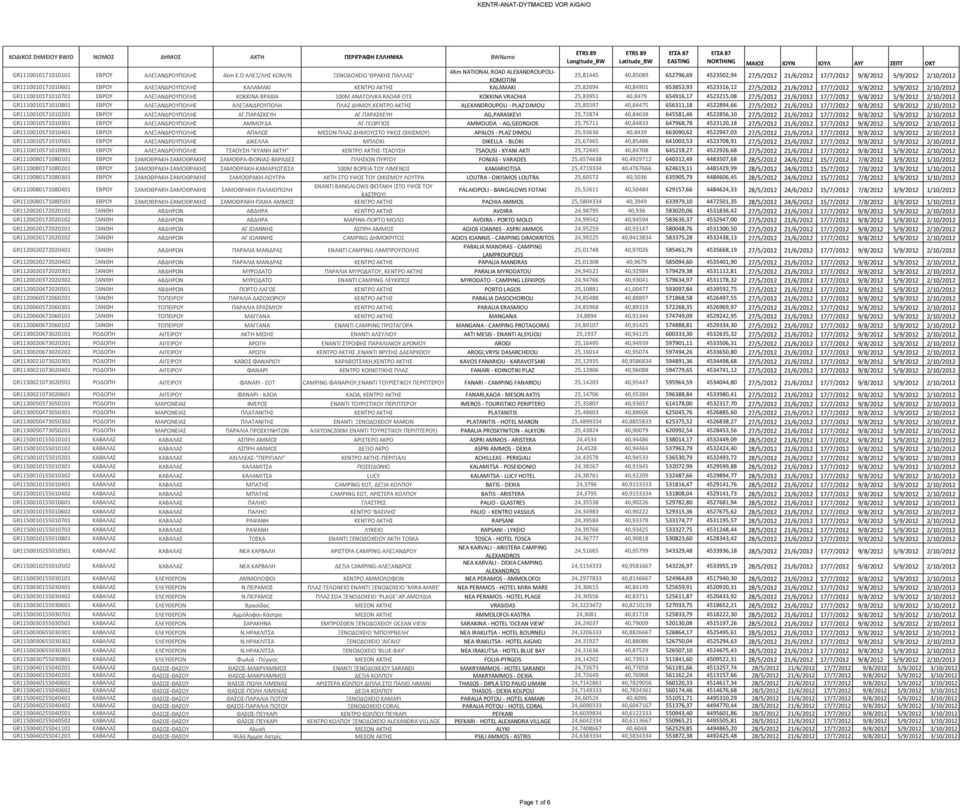 Ο ΑΛΕΞ/ΛΗΣ ΚΟΜ/Ν ΞΕΝΟΔΟΧΕΙΟ 'ΘΡΑΚΗΣ ΠΑΛΛΑΣ' 4Km NATIONAL ROAD ALEXANDROUPOLI- KOMOTINI 25,81445 40,85089 652796,69 4523502,94 27/5/2012 21/6/2012 17/7/2012 9/8/2012 5/9/2012 2/10/2012