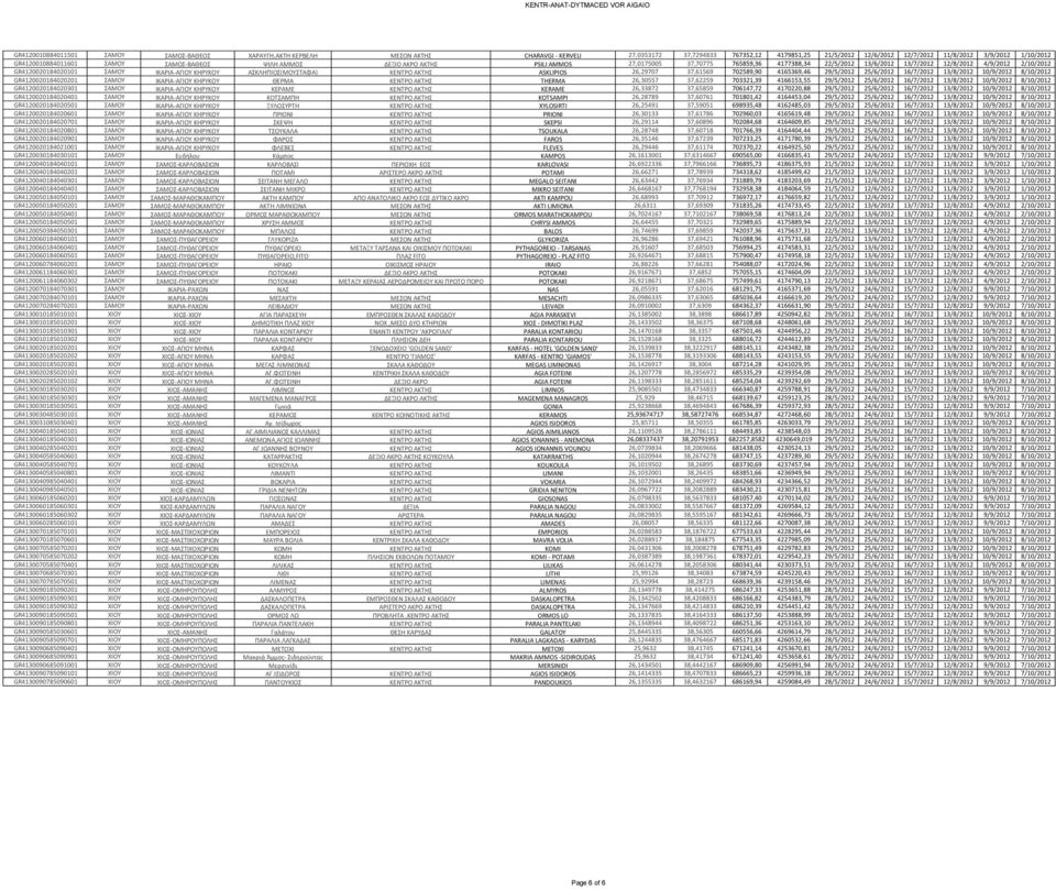 ΣΑΜΟΥ ΙΚΑΡΙΑ-ΑΓΙΟΥ ΚΗΡΥΚΟΥ ΑΣΚΛΗΠΙΟΣ(ΜΟΥΣΤΑΦΑ) ΚΕΝΤΡΟ ΑΚΤΗΣ ASKLIPIOS 26,29707 37,61569 702589,90 4165369,46 29/5/2012 25/6/2012 16/7/2012 13/8/2012 10/9/2012 8/10/2012 GR4120020184020201 ΣΑΜΟΥ