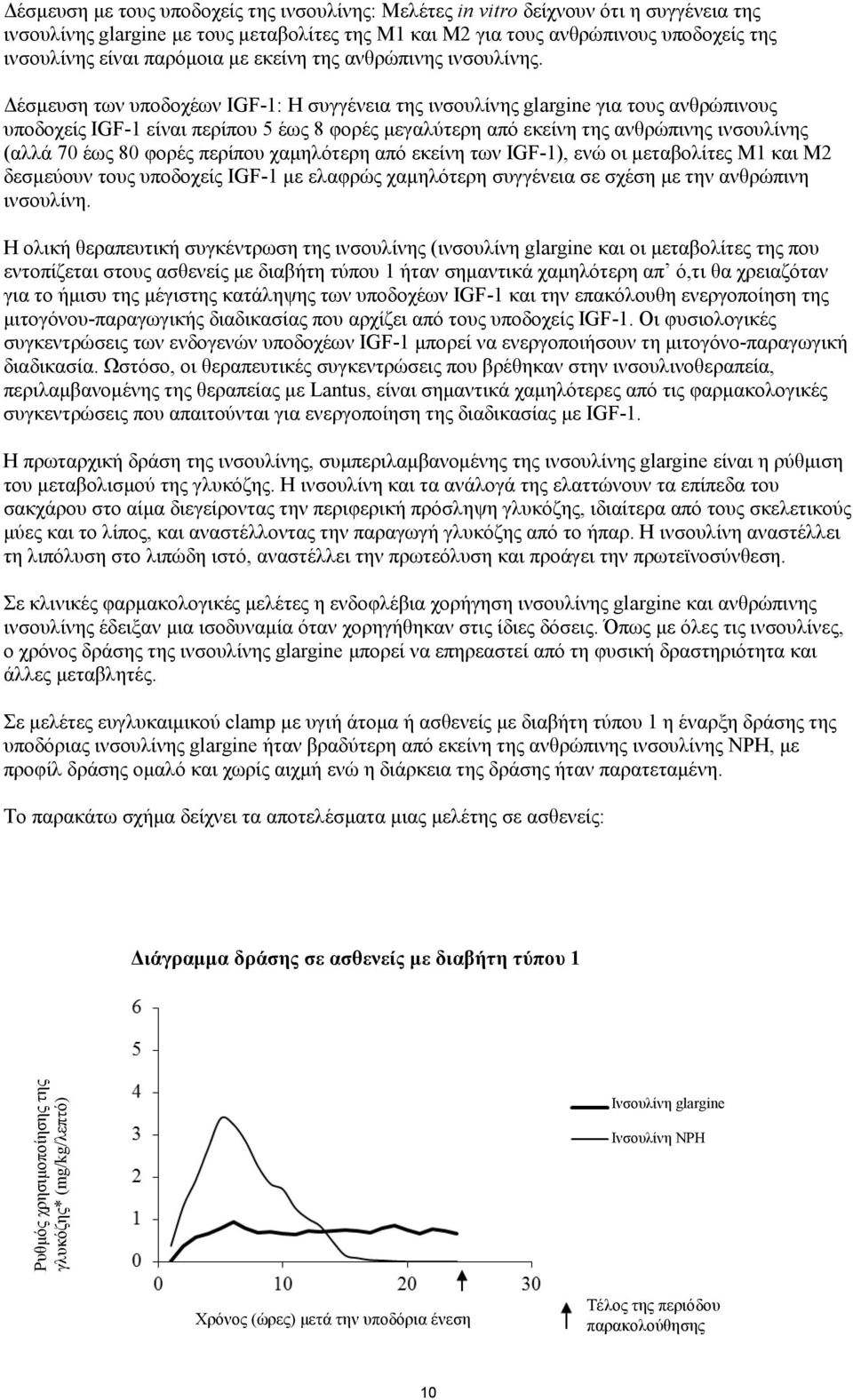 Δέσμευση των υποδοχέων IGF-1: Η συγγένεια της ινσουλίνης glargine για τους ανθρώπινους υποδοχείς IGF-1 είναι περίπου 5 έως 8 φορές μεγαλύτερη από εκείνη της ανθρώπινης ινσουλίνης (αλλά 70 έως 80