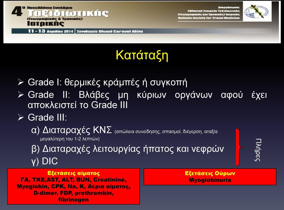 λεπτών) β) Διαταραχές λειτουργίας ήπατος και νεφρών γ) DIC Εξετάσεις αίματος ΓΑ, ΤΚΕ,AST, ALT, BUN,