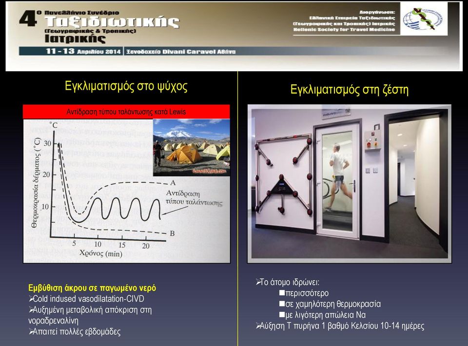 απόκριση στη νοραδρεναλίνη Απαιτεί πολλές εβδομάδες Το άτομο ιδρώνει: περισσότερο σε