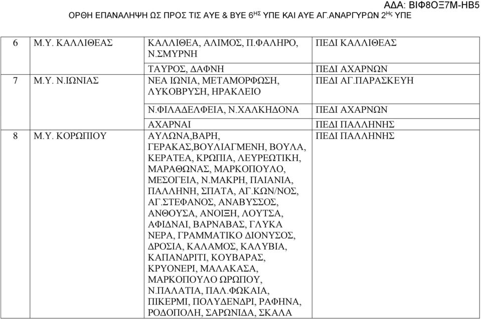 ΣΤΕΦΑΝΟΣ, ΑΝΑΒΥΣΣΟΣ, ΑΝΘΟΥΣΑ, ΑΝΟΙΞΗ, ΛΟΥΤΣΑ, ΑΦΙΔΝΑΙ, ΒΑΡΝΑΒΑΣ, ΓΛΥΚΑ ΝΕΡΑ, ΓΡΑΜΜΑΤΙΚΟ ΔΙΟΝΥΣΟΣ, ΔΡΟΣΙΑ, ΚΑΛΑΜΟΣ, ΚΑΛΥΒΙΑ, ΚΑΠΑΝΔΡΙΤΙ, ΚΟΥΒΑΡΑΣ, ΚΡΥΟΝΕΡΙ, ΜΑΛΑΚΑΣΑ,