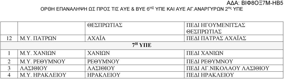 ΠΑΤΡΩΝ ΑΧΑΪΑ ΠΕΔΙ ΠΑΤΡΑΣ ΑΧΑΪΑΣ 7 Η ΥΠ