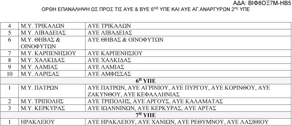 Υ. ΤΡΙΠΟΛΗΣ ΑΥΕ ΤΡΙΠΟΛΗΣ, ΑΥΕ ΑΡΓΟΥΣ, ΑΥΕ ΚΑΛΑΜΑΤΑΣ 3 Μ.Υ. ΚΕΡΚΥΡΑΣ ΑΥΕ ΙΩΑΝΝΙΝΩΝ, ΑΥΕ ΚΕΡΚΥΡΑΣ, ΑΥΕ ΑΡΤΑΣ 7 Η ΥΠΕ 1 ΗΡΑΚΛΕΙΟΥ ΑΥΕ ΗΡΑΚΛΕΙΟΥ, ΑΥΕ ΧΑΝΙΩΝ, ΑΥΕ ΡΕΘΥΜΝΟΥ, ΑΥΕ ΛΑΣΙΘΙΟΥ