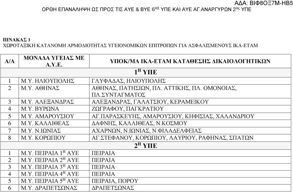 ΠΑΡΑΣΚΕΥΗΣ, ΑΜΑΡΟΥΣΙΟΥ, ΚΗΦΙΣΙΑΣ, ΧΑΛΑΝΔΡΙΟΥ 6 Μ.Υ. ΚΑΛΛΙΘΕΑΣ ΔΑΦΝΗΣ, ΚΑΛΛΙΘΕΑΣ, Ν.ΚΟΣΜΟΥ 7 Μ.Υ. Ν.ΙΩΝΙΑΣ ΑΧΑΡΝΩΝ, Ν.ΙΩΝΙΑΣ, Ν.ΦΙΛΑΔΕΛΦΕΙΑΣ 8 Μ.Υ. ΚΟΡΩΠΙΟΥ ΑΓ.