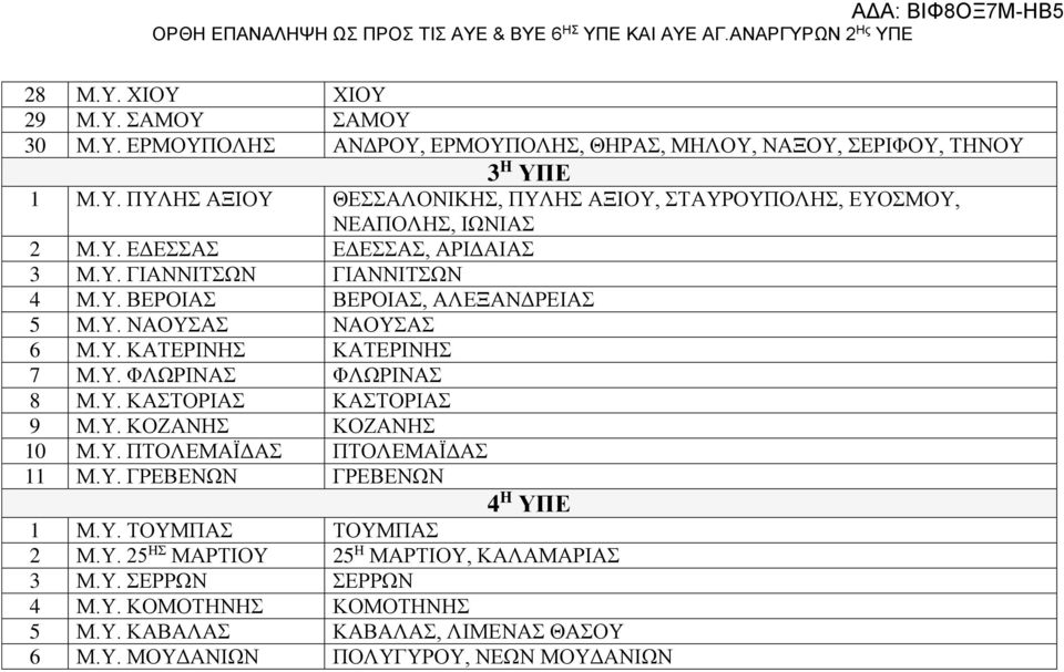 Υ. ΚΑΣΤΟΡΙΑΣ ΚΑΣΤΟΡΙΑΣ 9 Μ.Υ. ΚΟΖΑΝΗΣ ΚΟΖΑΝΗΣ 10 Μ.Υ. ΠΤΟΛΕΜΑΪΔΑΣ ΠΤΟΛΕΜΑΪΔΑΣ 11 Μ.Υ. ΓΡΕΒΕΝΩΝ ΓΡΕΒΕΝΩΝ 4 Η ΥΠΕ 1 Μ.Υ. ΤΟΥΜΠΑΣ ΤΟΥΜΠΑΣ 2 Μ.Υ. 25 ΗΣ ΜΑΡΤΙΟΥ 25 Η ΜΑΡΤΙΟΥ, ΚΑΛΑΜΑΡΙΑΣ 3 Μ.