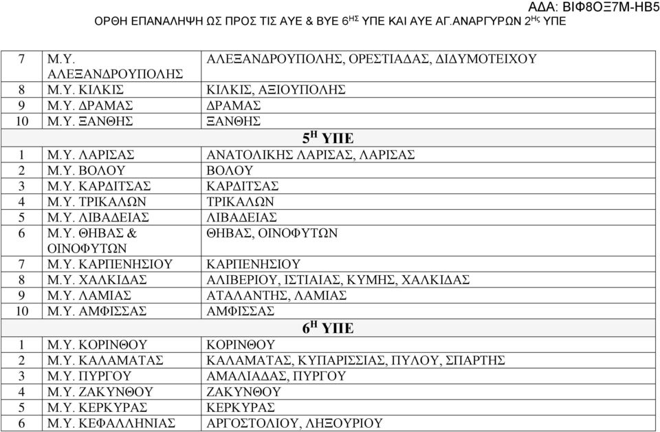 Υ. ΧΑΛΚΙΔΑΣ ΑΛΙΒΕΡΙΟΥ, ΙΣΤΙΑΙΑΣ, ΚΥΜΗΣ, ΧΑΛΚΙΔΑΣ 9 Μ.Υ. ΛΑΜΙΑΣ ΑΤΑΛΑΝΤΗΣ, ΛΑΜΙΑΣ 10 Μ.Υ. ΑΜΦΙΣΣΑΣ ΑΜΦΙΣΣΑΣ 6 Η ΥΠΕ 1 Μ.Υ. ΚΟΡΙΝΘΟΥ ΚΟΡΙΝΘΟΥ 2 Μ.Υ. ΚΑΛΑΜΑΤΑΣ ΚΑΛΑΜΑΤΑΣ, ΚΥΠΑΡΙΣΣΙΑΣ, ΠΥΛΟΥ, ΣΠΑΡΤΗΣ 3 Μ.