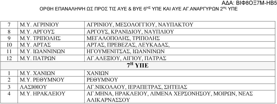 ΑΛΕΞΙΟΥ, ΑΙΓΙΟΥ, ΠΑΤΡΑΣ 7 Η ΥΠΕ 1 Μ.Υ. ΧΑΝΙΩΝ ΧΑΝΙΩΝ 2 Μ.Υ. ΡΕΘΥΜΝΟΥ ΡΕΘΥΜΝΟΥ 3 ΛΑΣΙΘΙΟΥ ΑΓ.