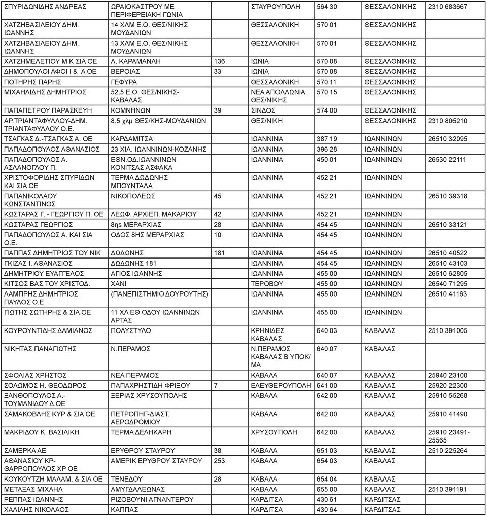 ΤΡΙΑΝΤΑΦΥΛΛΟΥ-ΔΗΜ. ΤΡΙΑΝΤΑΦΥΛΛΟΥ Ο.Ε. 8.5 χλμ ΘΕΣ/ΚΗΣ-ΜΟΥΔΑΝΙΩΝ ΘΕΣ/ΝΙΚΗ ΘΕΣΣΑΛΟΝΙΚΗΣ 2310 805210 ΤΣΑΓΚΑΣ Δ.-ΤΣΑΓΚΑΣ Α. ΚΑΡΔΑΜΙΤΣΑ ΙΩΑΝΝΙΝΑ 387 19 ΙΩΑΝΝΙΝΩΝ 26510 32095 ΠΑΠΑΔΟΠΟΥΛΟΣ ΑΘΑΝΑΣΙΟΣ 23 ΧΙΛ.