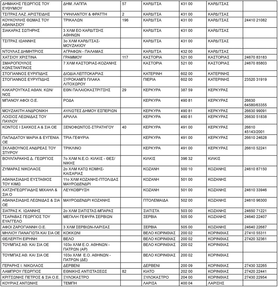 3ο ΧΛΜ ΚΑΡΔΙΤΣΑΣ- ΜΟΥΖΑΚΙΟΥ ΚΑΡΔΙΤΣΑ 431 00 ΚΑΡΔΙΤΣΑΣ ΚΑΡΔΙΤΣΑ 431 00 ΚΑΡΔΙΤΣΑΣ ΝΤΟΥΛΑΣ ΔΗΜΗΤΡΙΟΣ ΑΓΡΑΦΩΝ - ΠΑΛΑΜΑΣ ΚΑΡΔΙΤΣΑ 432 00 ΚΑΡΔΙΤΣΑΣ ΧΑΤΣΙΟΥ ΧΡΙΣΤΙΝΑ ΓΡΑΜΜΟΥ 117 ΚΑΣΤΟΡΙΑ 521 00 ΚΑΣΤΟΡΙΑΣ