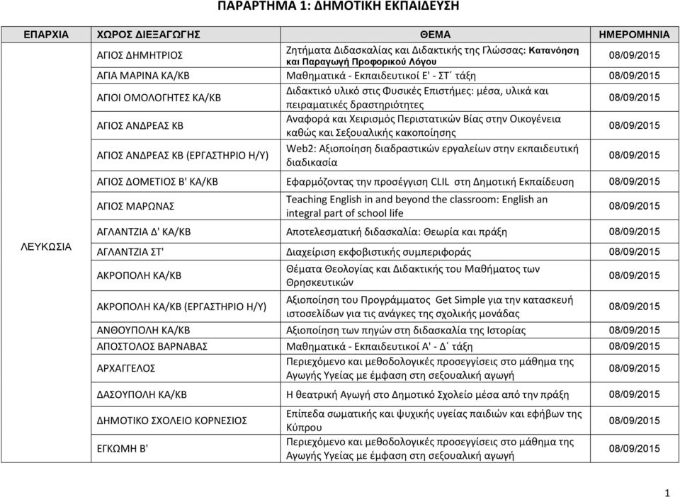 Εκπαίδευση ΑΓΙΟΣ ΜΑΡΩΝΑΣ ΑΓΛΑΝΤΖΙΑ Δ' ΚΑ/ΚΒ Αποτελεσματική διδασκαλία: Θεωρία και πράξη ΑΓΛΑNΤΖΙΑ ΣΤ' Διαχείριση εκφοβιστικής συμπεριφοράς ΑΚΡΟΠΟΛΗ ΚΑ/ΚΒ ΑΚΡΟΠΟΛΗ ΚΑ/ΚΒ (ΕΡΓΑΣΤΗΡΙΟ Η/Υ) Αξιοποίηση