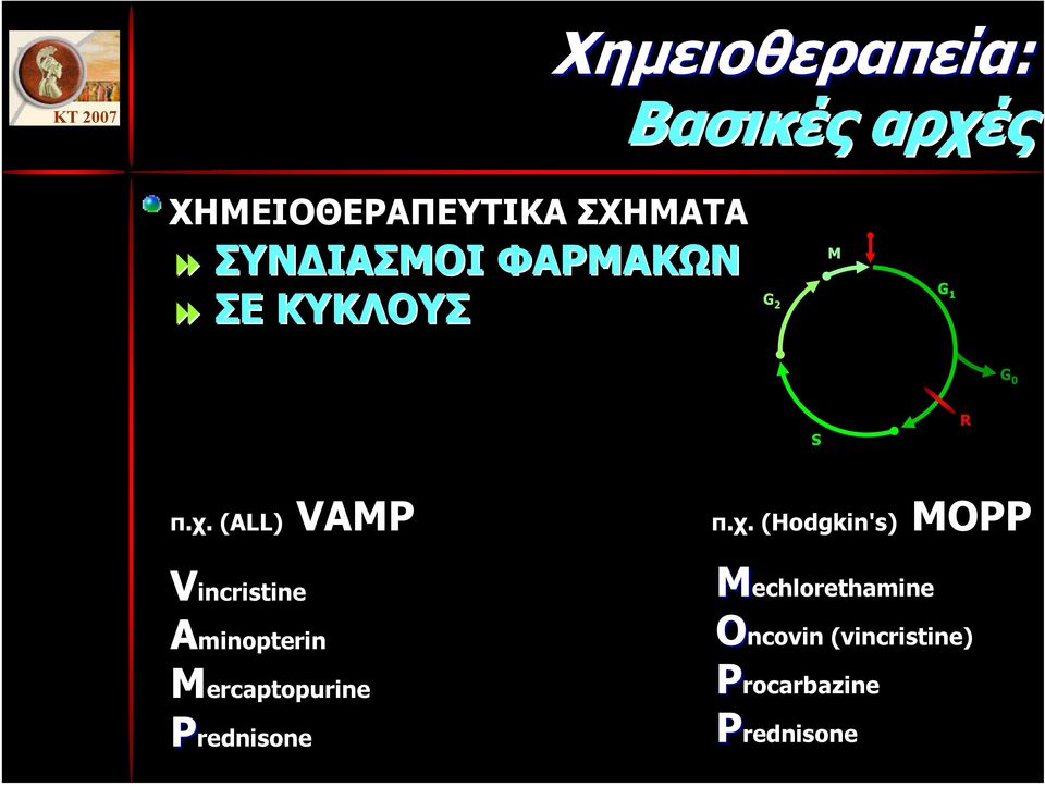 (ALL) VAMP Vincristine Aminopterin Mercaptopurine Prednisone π.