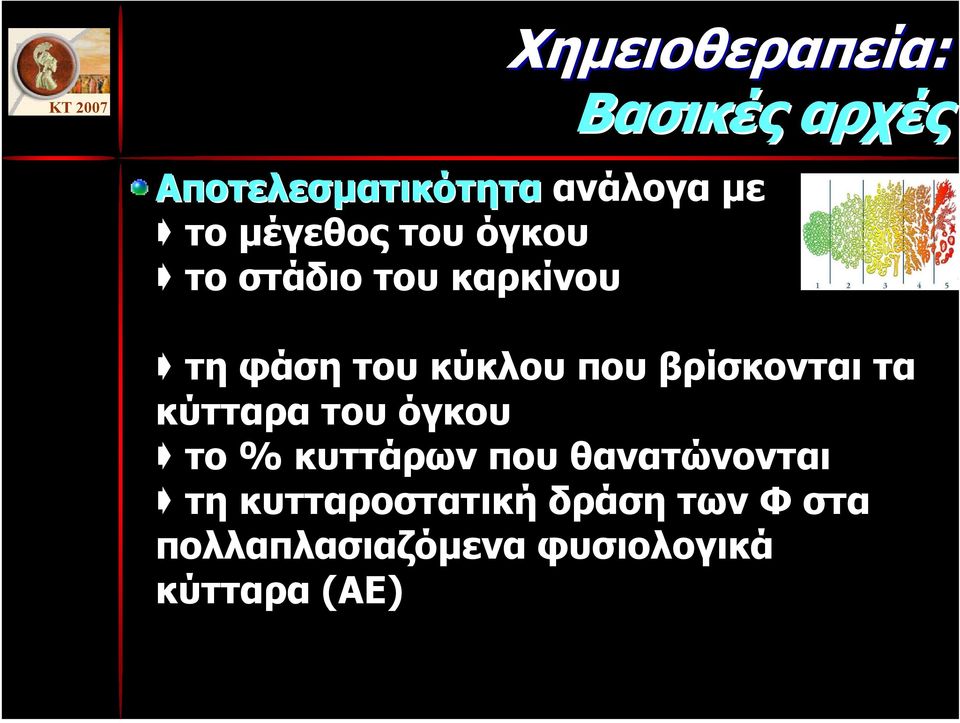 βρίσκονται τα κύτταρα του όγκου το % κυττάρων που θανατώνονται τη