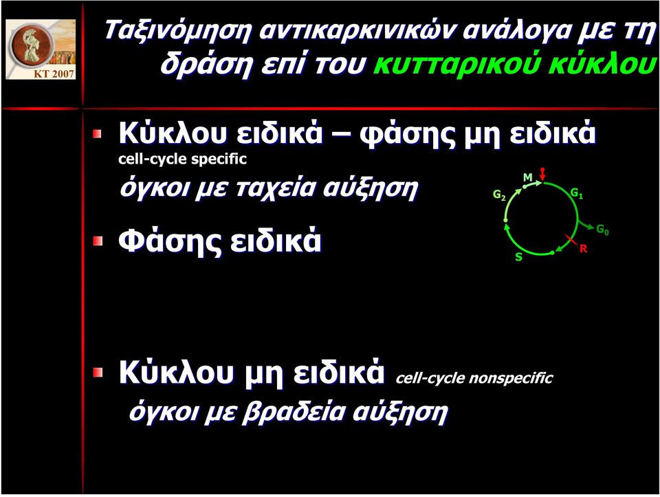 cell-cycle specific όγκοι µε ταχεία αύξηση Μ G 2 G 1 Φάσης