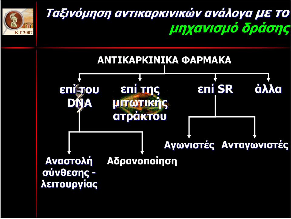 της µιτωτικής ατράκτου επί SR άλλα Αναστολή