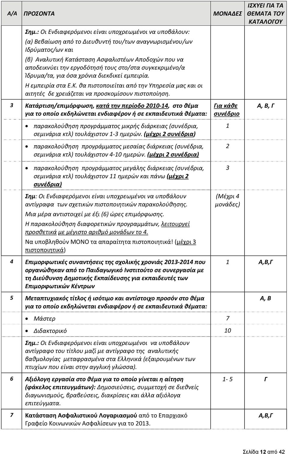 εργοδότησή τους στο/στα συγκεκριμένο/α Ίδρυμα/τα, για όσα χρόνια διεκδικεί εμπειρία. Η εμπειρία στα Ε.Κ. θα πιστοποιείται από την Υπηρεσία μας και οι αιτητές δε χρειάζεται να προσκομίσουν πιστοποίηση.