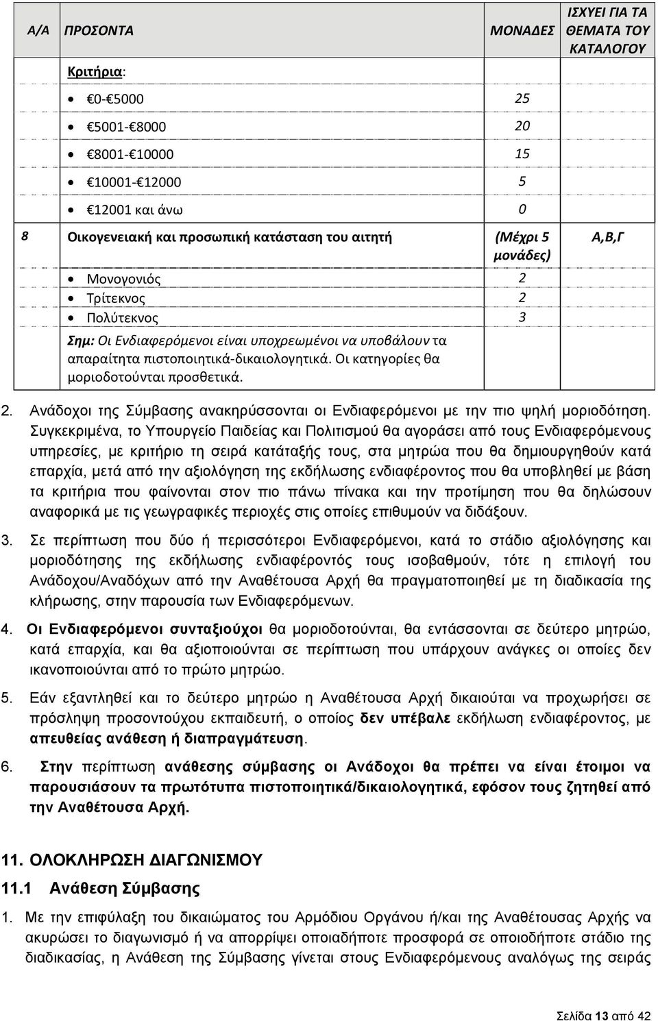 Ανάδοχοι της Σύμβασης ανακηρύσσονται οι Ενδιαφερόμενοι με την πιο ψηλή μοριοδότηση.