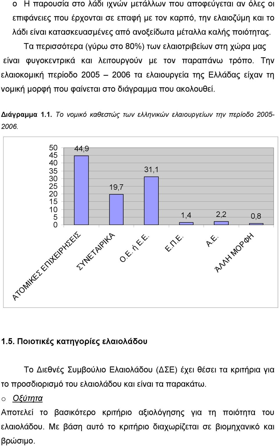 Την ελαιοκομική περίοδο 2005 2006 τα ελαιουργεία της Ελλάδας είχαν τη νομική μορφή που φαίνεται στο διάγραμμα που ακολουθεί. Διάγραμμα 1.