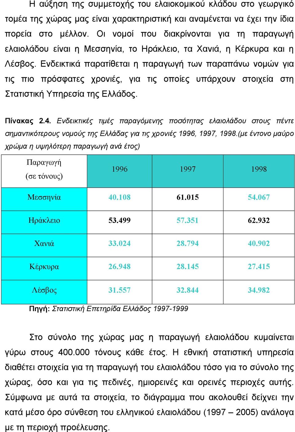 Ενδεικτικά παρατίθεται η παραγωγή των παραπάνω νομών για τις πιο πρόσφατες χρονιές, για τις οποίες υπάρχουν στοιχεία στη Στατιστική Υπηρεσία της Ελλάδος. Πίνακας 2.4.