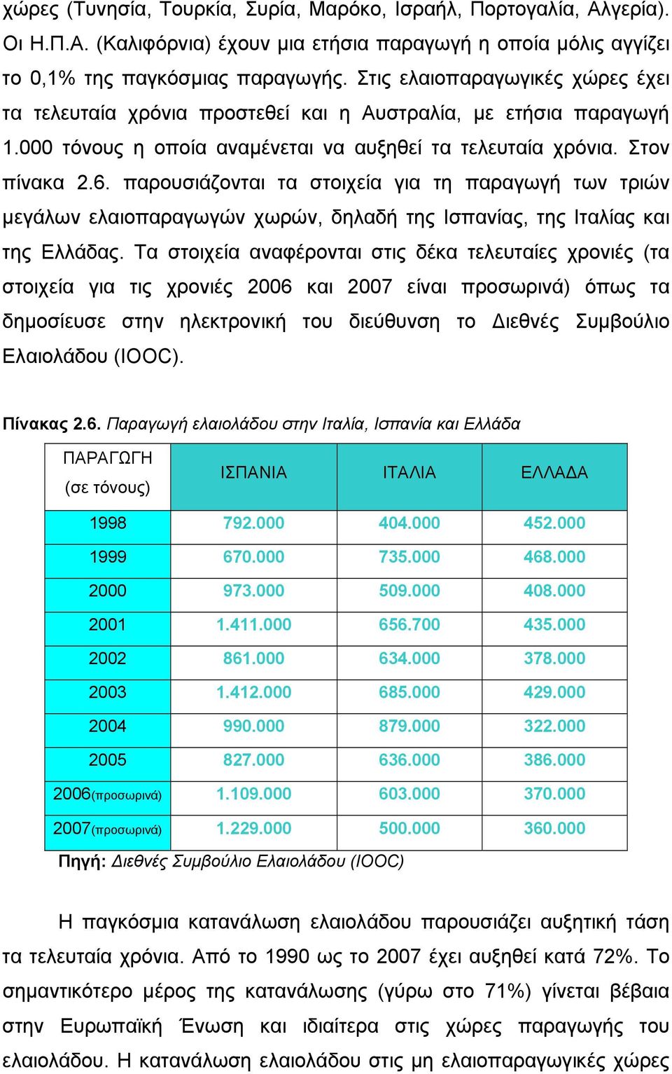 παρουσιάζονται τα στοιχεία για τη παραγωγή των τριών μεγάλων ελαιοπαραγωγών χωρών, δηλαδή της Ισπανίας, της Ιταλίας και της Ελλάδας.