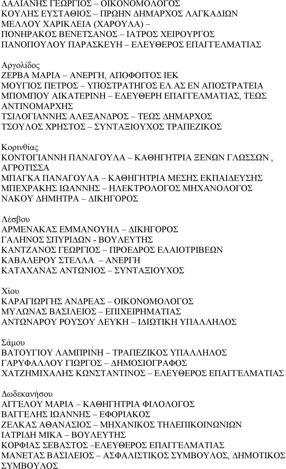 ΑΣ ΕΝ ΑΠΟΣΤΡΑΤΕΙΑ ΜΠΟΜΠΟΥ ΑΙΚΑΤΕΡΙΝΗ ΕΛΕΥΘΕΡΗ ΕΠΑΓΓΕΛΜΑΤΙΑΣ, ΤΕΩΣ ΑΝΤΙΝΟΜΑΡΧΗΣ ΤΣΙΛΟΓΙΑΝΝΗΣ ΑΛΕΞΑΝΔΡΟΣ ΤΕΩΣ ΔΗΜΑΡΧΟΣ ΤΣΟΥΛΟΣ ΧΡΗΣΤΟΣ ΣΥΝΤΑΞΙΟΥΧΟΣ ΤΡΑΠΕΖΙΚΟΣ Κορινθίας ΚΟΝΤΟΓΙΑΝΝΗ ΠΑΝΑΓΟΥΛΑ ΚΑΘΗΓΗΤΡΙΑ