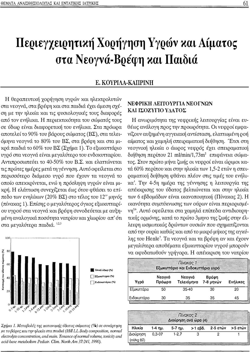 Η περιεκτικότητα του σώματός τους σε ύδωρ είναι διαφορετική του ενήλικα.