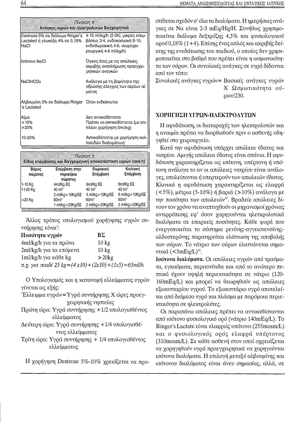 νευροχειρουργική 4-6 ml/kg/h) Όγκος ίσος με τις απώλειες, ακριβής αναπλήρωση προεγχειρητικών αναγκών Ανάλογα με τη βαρύτητα της οξεώσης έλεγχος των αερίων αί-.