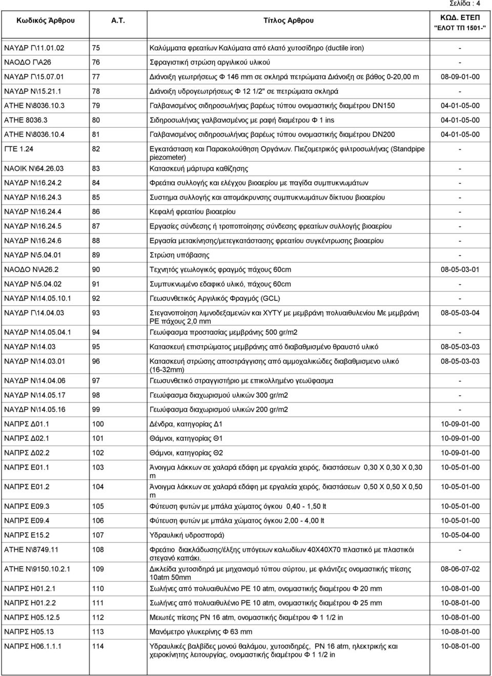 3 80 Σιδηροσωλήνας γαλβανισμένος με ραφή διαμέτρου Φ 1 ins 04010500 ΑΤΗΕ Ν\8036.10.4 81 Γαλβανισμένος σιδηροσωλήνας βαρέως τύπου ονομαστικής διαμέτρου DN200 04010500 ΓΤΕ 1.