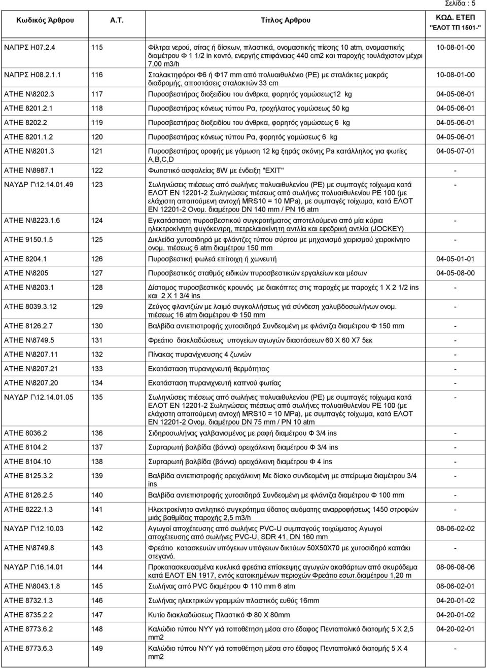 2.1.1 116 Σταλακτηφόροι Φ6 ή Φ17 mm από πολυαιθυλένιο (ΡΕ) με σταλάκτες μακράς 10080100 διαδρομής, αποστάσεις σταλακτών 33 cm ΑΤΗΕ Ν\8202.