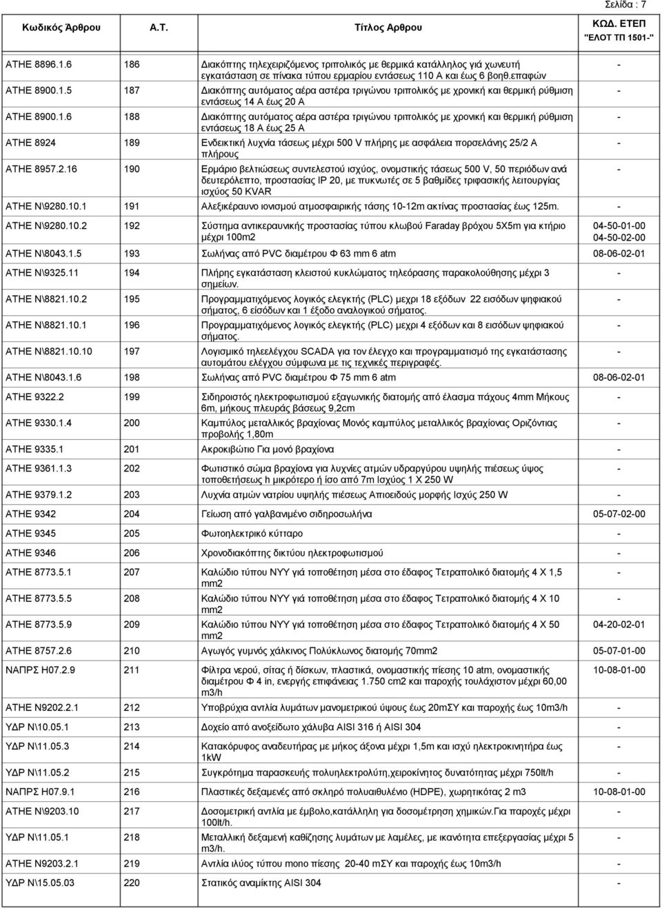 θερμική ρύθμιση εντάσεως 18 Α έως 25