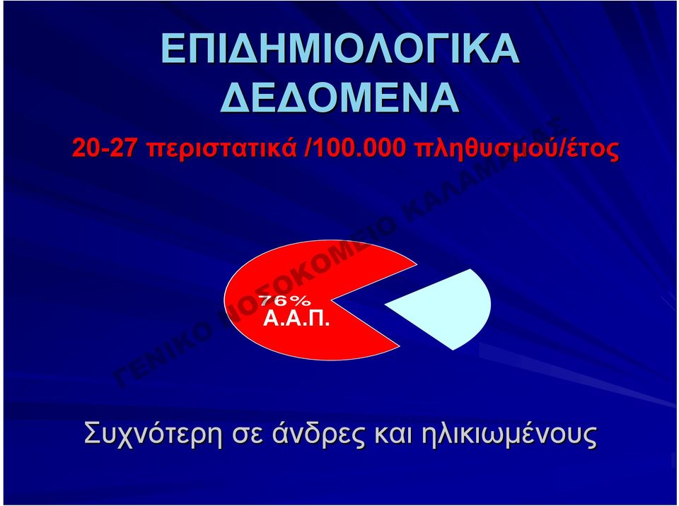 000 πληθυσμού/έτος 76% Α.Α.Π.