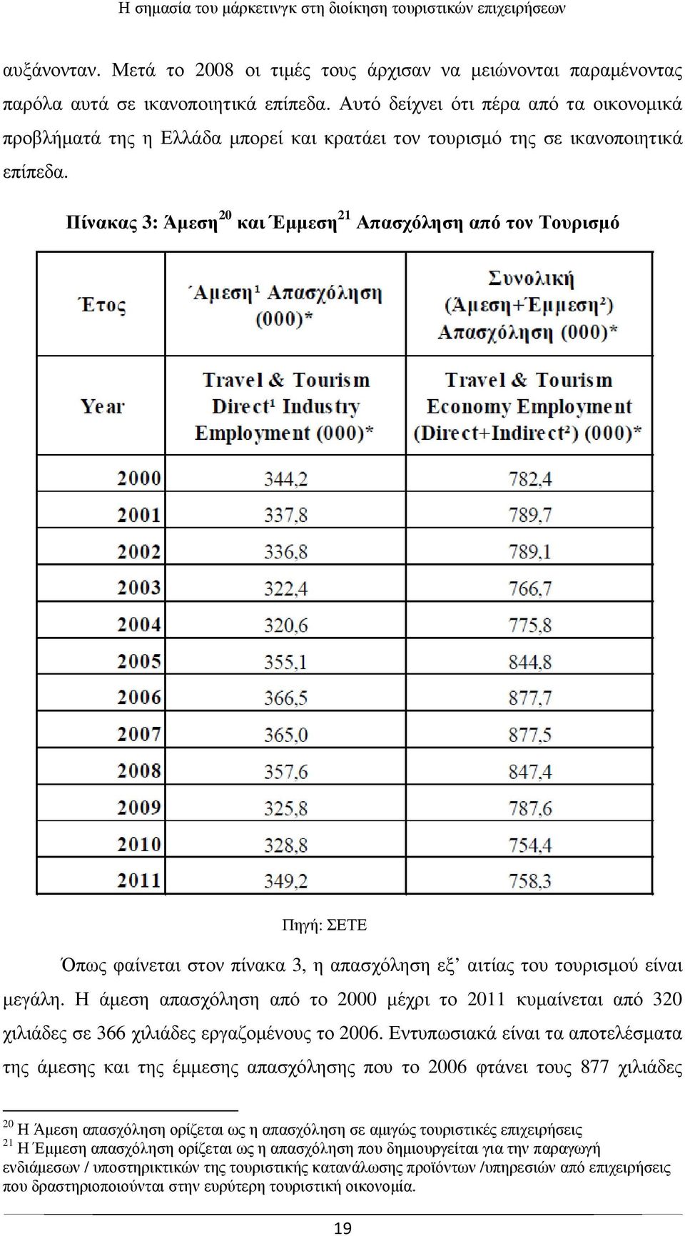 Πίνακας 3: Άµεση 20 και Έµµεση 21 Απασχόληση από τον Τουρισµό Πηγή: ΣΕΤΕ Όπως φαίνεται στον πίνακα 3, η απασχόληση εξ αιτίας του τουρισµού είναι µεγάλη.