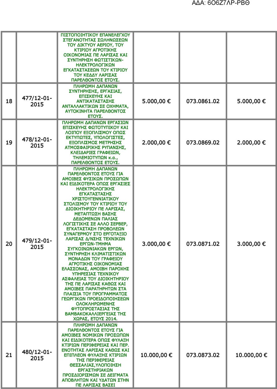 000,00 19 478/12-01- ΕΡΓΑΣΙΩΝ ΕΠΙΣΚΕΥΗΣ ΦΩΤΟΤΥΠΙΚΟΥ ΚΑΙ ΛΟΙΠΟΥ ΕΞΟΠΛΙΣΜΟΥ ΟΠΩΣ ΕΚΤΥΠΩΤΕΣ, ΥΠΟΛΟΓΙΣΤΕΣ, ΕΞΟΠΛΙΣΜΟΣ ΜΕΤΡΗΣΗΣ ΑΤΜΟΣΦΑΙΡΙΚΗΣ ΡΥΠΑΝΣΗΣ, ΚΛΕΙΔΑΡΙΕΣ ΓΡΑΦΕΙΩΝ, ΤΗΛΕΜΙΟΤΥΠΩΝ κ.α., 2.000,00 073.