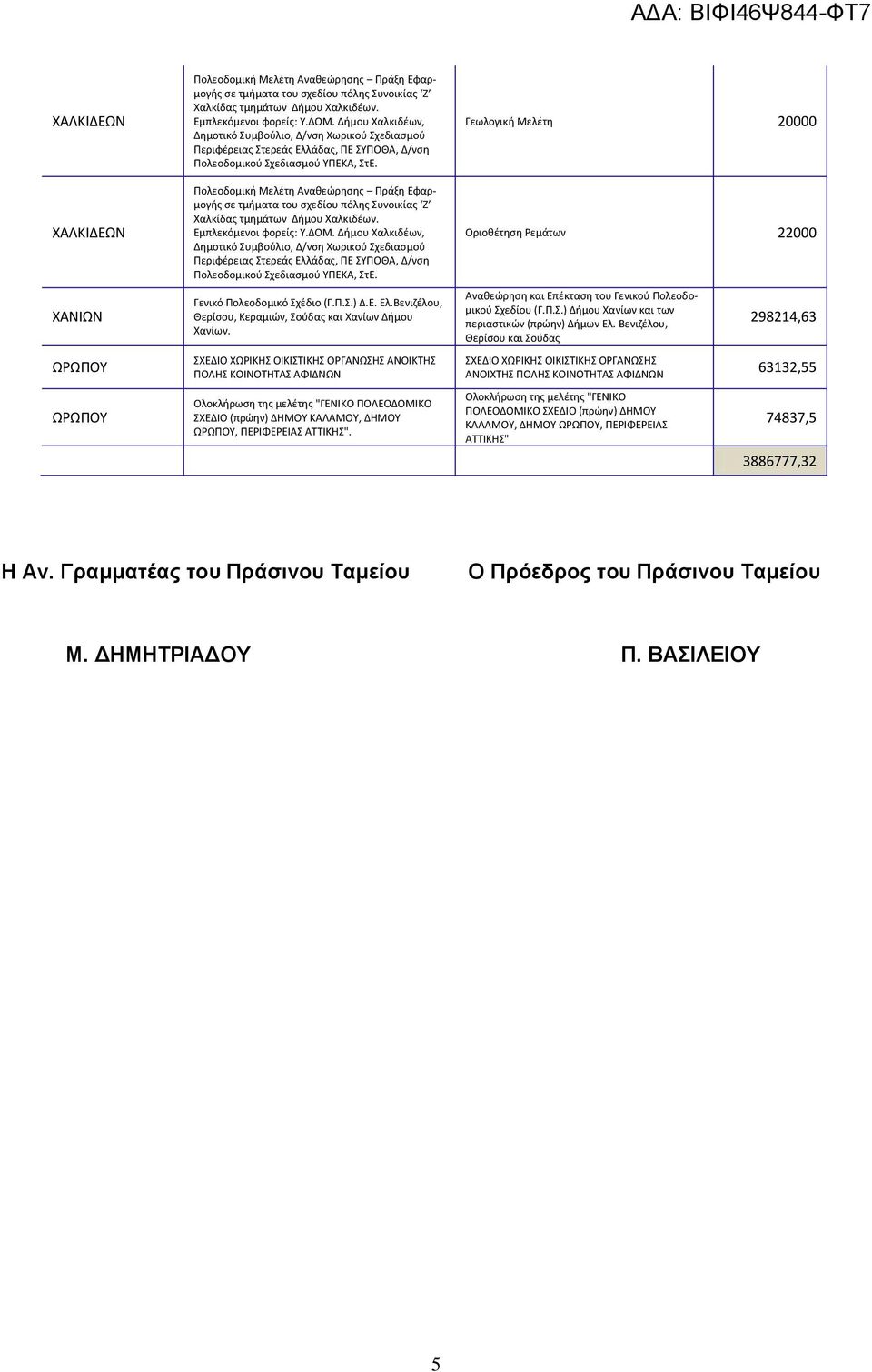 Πολεοδομική Μελέτη Αναθεώρησης Πράξη Εφαρμογής σε τμήματα του σχεδίου πόλης Συνοικίας Ζ Χαλκίδας τμημάτων Δήμου Χαλκιδέων. Εμπλεκόμενοι φορείς: Υ.ΔΟΜ.  Γενικό Πολεοδομικό Σχέδιο (Γ.Π.Σ.) Δ.Ε. Ελ.