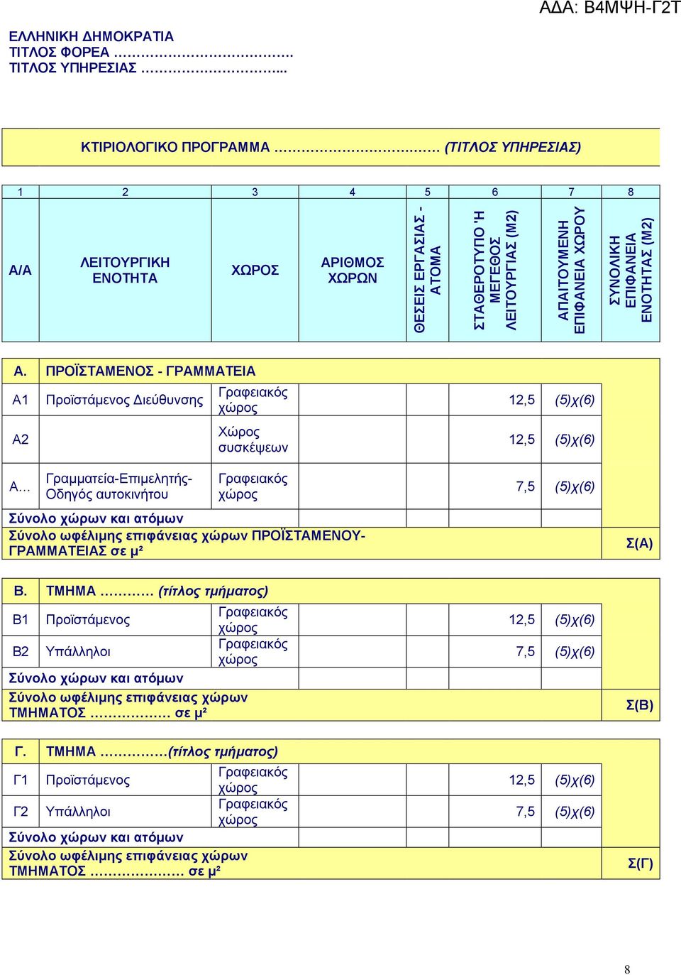 ΠΡΟΪΣΤΑΜΕΝΟΣ - ΓΡΑΜΜΑΤΕΙΑ Α1 Α2 Α Προϊστάμενος Διεύθυνσης Γραμματεία-Επιμελητής- Οδηγός αυτοκινήτου Χώρος συσκέψεων Σύνολο ωφέλιμης επιφάνειας χώρων ΠΡΟΪΣΤΑΜΕΝΟΥ- ΓΡΑΜΜΑΤΕΙΑΣ σε μ² 7,5