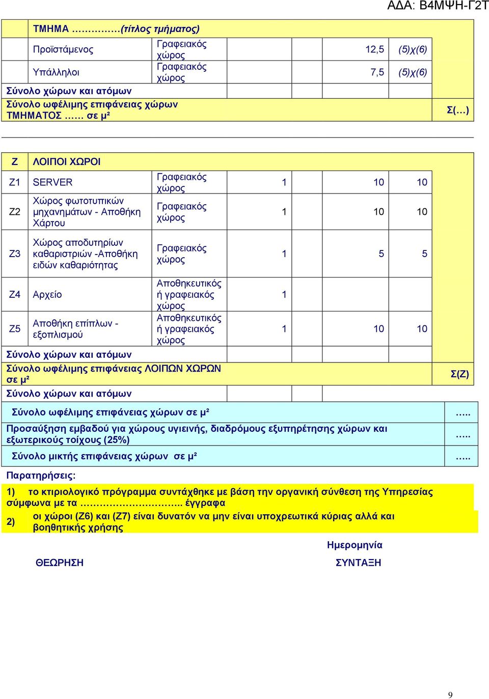 ΛΟΙΠΩΝ ΧΩΡΩΝ σε μ² Σύνολο ωφέλιμης επιφάνειας χώρων σε μ² 1 1 10 10 Προσαύξηση εμβαδού για χώρους υγιεινής, διαδρόμους εξυπηρέτησης χώρων και εξωτερικούς τοίχους (25%) Σύνολο μικτής επιφάνειας χώρων