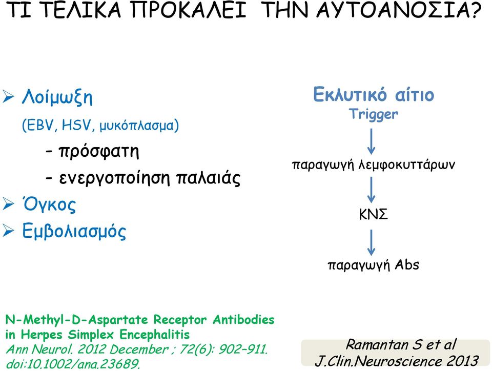 Εκλυτικό αίτιο Trigger παραγωγή λεμφοκυττάρων ΚΝΣ παραγωγή Abs N-Methyl-D-Aspartate